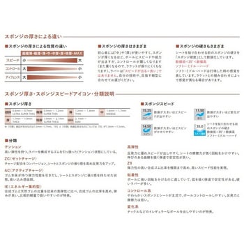 NR-8719-20厚 裏ソフトラバー ファスターク P-1 レッド 1枚 Nittaku