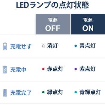 タッチペン アクティブスタイラスペン 汎用 充電式 極細 マグネット付き タイプC 充電 エレコム