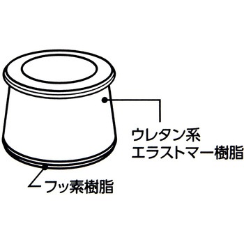 家具のスベリ材 丸脚用 WAKI