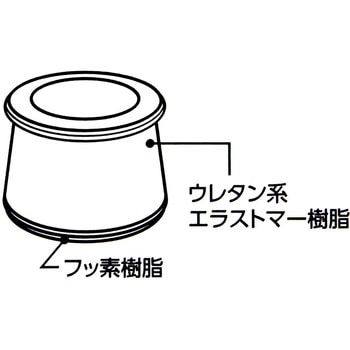 家具のスベリ材 丸脚用 WAKI