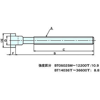 BT24315T Tスロットボルト 1個 ナベヤ 【通販サイトMonotaRO】