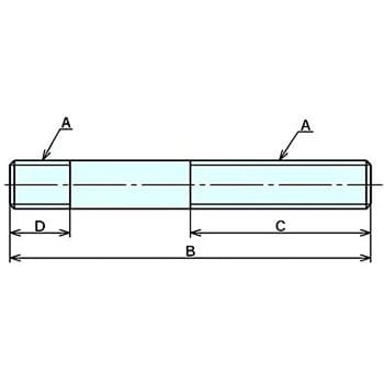 BM08045S スタッドボルト(SUS) 1個 ナベヤ 【通販サイトMonotaRO】