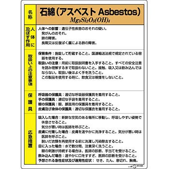 特定化学物質標識(エコユニボード) ユニット