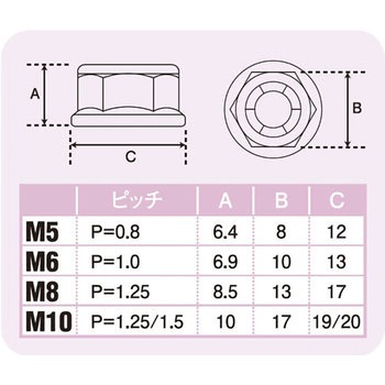 M5フランジLナットステンレス黒 POSH Faith