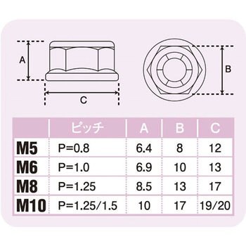 M10フランジLナット 黒 POSH Faith