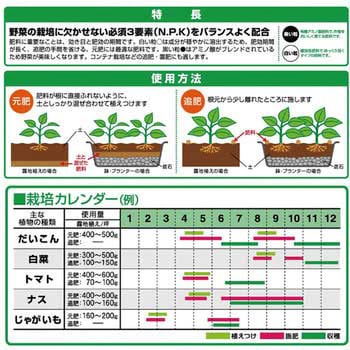 タキイ野菜の肥料 SUN & HOPE(サンアンドホープ)