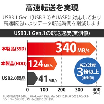 LGB-PBPU3S HDDケース 2.5インチハードディスク スライド式 USB3.1