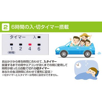 30cm壁掛け扇風機(リモコン) 風量4段階 入切タイマー付き YAMAZEN(山善)
