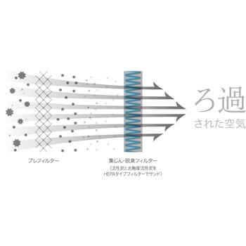 AP-C200-BK 空気清浄機 1台 cado 【通販モノタロウ】