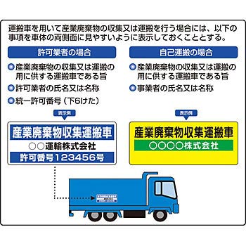 産業廃棄物収集運搬車表示標識 ユニット 廃棄物標識 通販モノタロウ 822 97