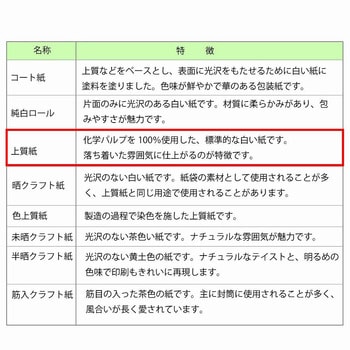 一般包装紙 半才 HEIKO