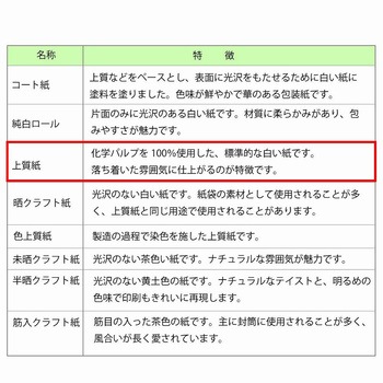 一般包装紙 半才 HEIKO