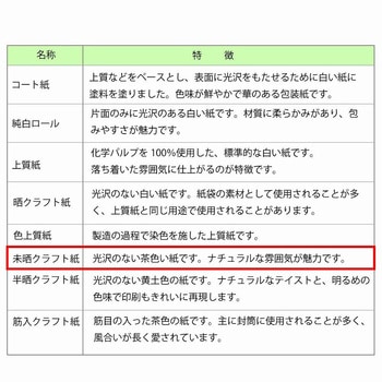 一般包装紙 半才 HEIKO