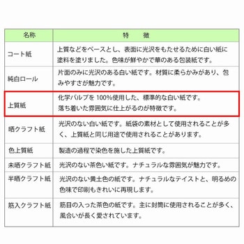 一般包装紙 半才 HEIKO