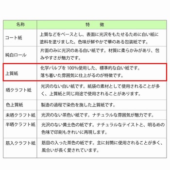 一般包装紙 半才 HEIKO