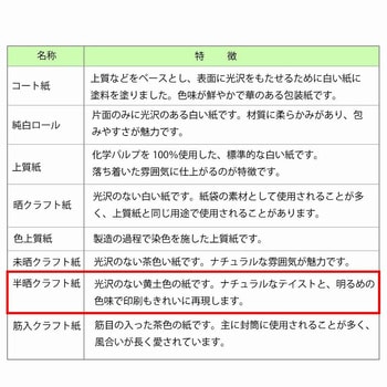 一般包装紙 半才 HEIKO