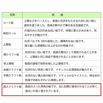一般包装紙 半才 HEIKO