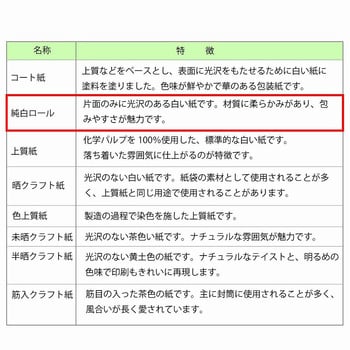 一般包装紙 半才特厚 HEIKO