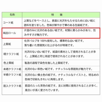 一般包装紙 ハトロン判半才特厚 HEIKO