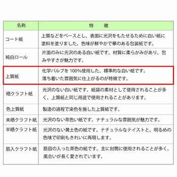 一般包装紙 全判 HEIKO