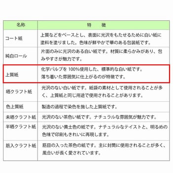 一般包装紙 全判 HEIKO
