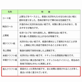 一般包装紙 半才 HEIKO
