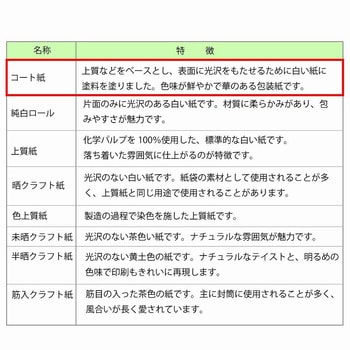 一般包装紙 半才 HEIKO
