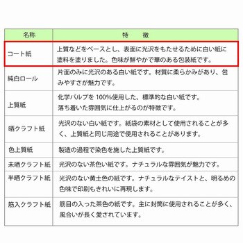 一般包装紙 全判 HEIKO