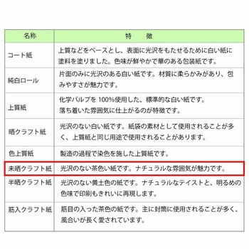 一般包装紙 半才 HEIKO