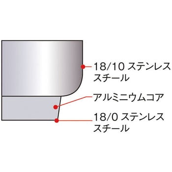 ツヴィリング ジョイ ストックポット ZWILLING(HENCKELS) 両手鍋・外輪