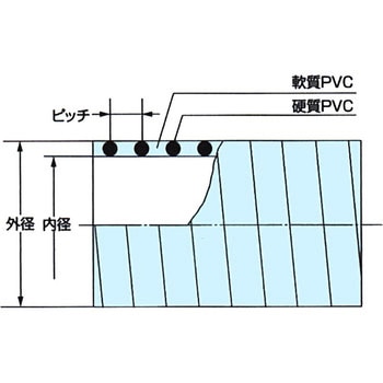 V.S.ホース V.S.-C型 - カナフレックス