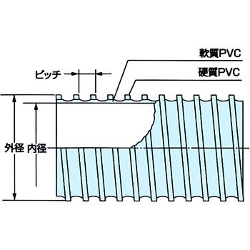 ダクトEF型(静電防止) カナフレックス ダクトホース 【通販モノタロウ】