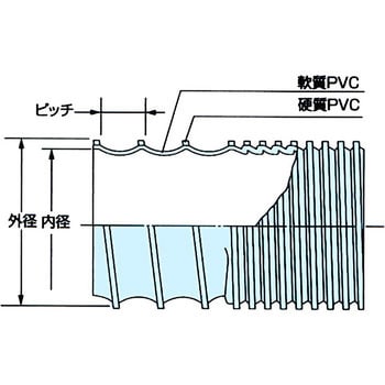 アコーディオンダクトホース