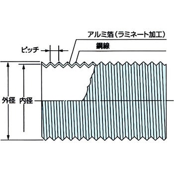 50Φ×5m カナアルミダクト 1巻 カナフレックス 【通販サイトMonotaRO】