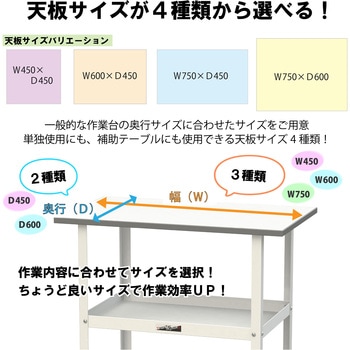 軽量作業用/キャスター付き_天板付き150ワゴン_低圧メラミン天板_ワークテーブル150シリーズ 山金工業