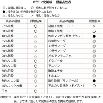 中量作業台/耐荷重500kg_固定式H740_メラミン天板_ワークテーブル500シリーズ 山金工業