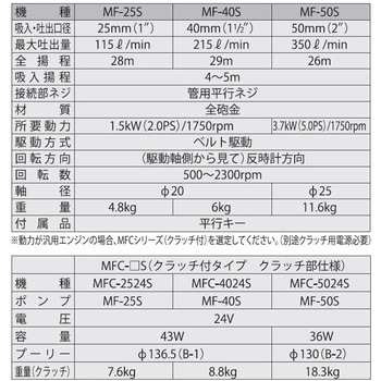 海水用単体ポンプ ラバレックスポンプ MF-Sシリーズ 工進