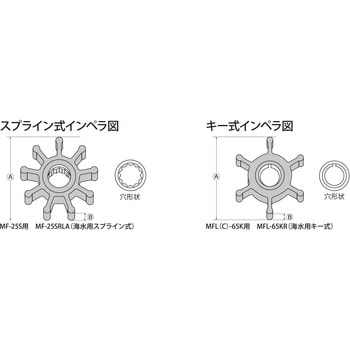 海水用単体ポンプ ラバレックスポンプ MF-Sシリーズ 工進