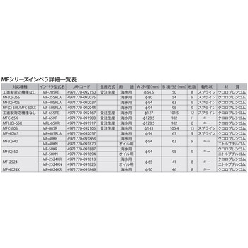 海水用単体ポンプ ラバレックスポンプ MF-Sシリーズ 工進