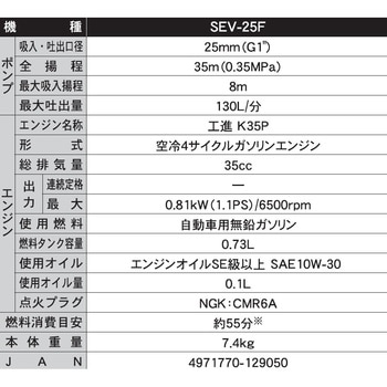 エンジンポンプ 口径25ミリ 4サイクルシリーズ 工進