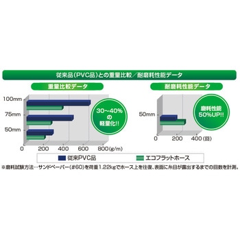 ポンプ用吐出ホースシリーズ 工進