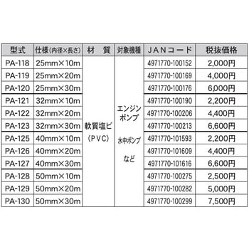 ポンプ用吐出ホースシリーズ 工進