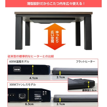 フラットヒーターコタツ 80×60cm ユアサ(ユアサプライムス)