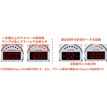 アルコールチェッカー 半導体ガスセンサー マウスピース式 BS-ALC-ACT200 bitstrong