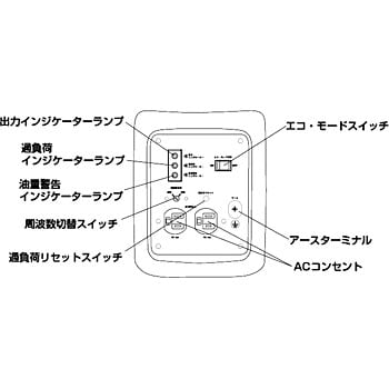 インバーター発電機