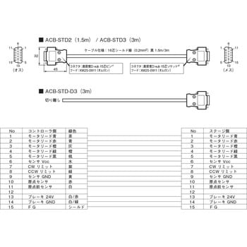 ACB-STD3 接続ケーブル3m 1個 中央精機 【通販サイトMonotaRO】