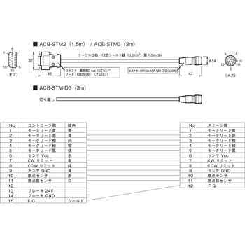 ACB-STM-D3 ドライバ側切り離しケーブル3m 1個 中央精機 【通販サイト