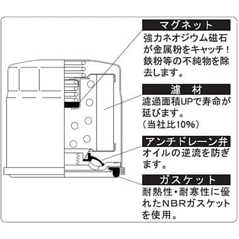 HO-12M マグネットオイルフィルター 1個 モノタロウ 【通販サイト 