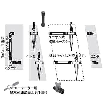 MP2000バージョン ショート - 基本キット サンホープ