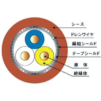 CCNC-SB110SF-5 3C×20AWG CC-LinK可動用ケーブル JMACS(日本電線工業) 全長100m 1本 - 【通販モノタロウ】